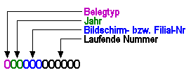 belegnummer
